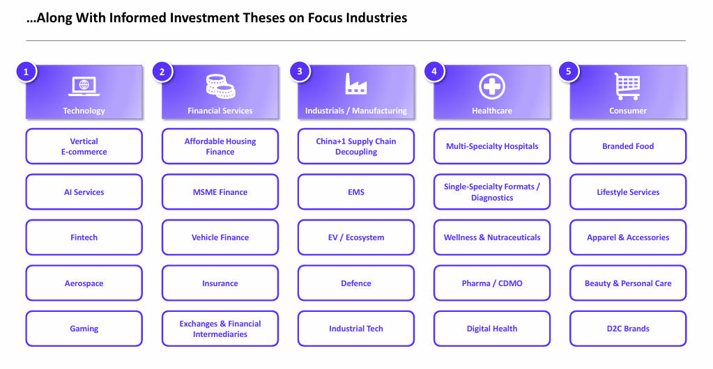 Focus industries for early-stage AIF India